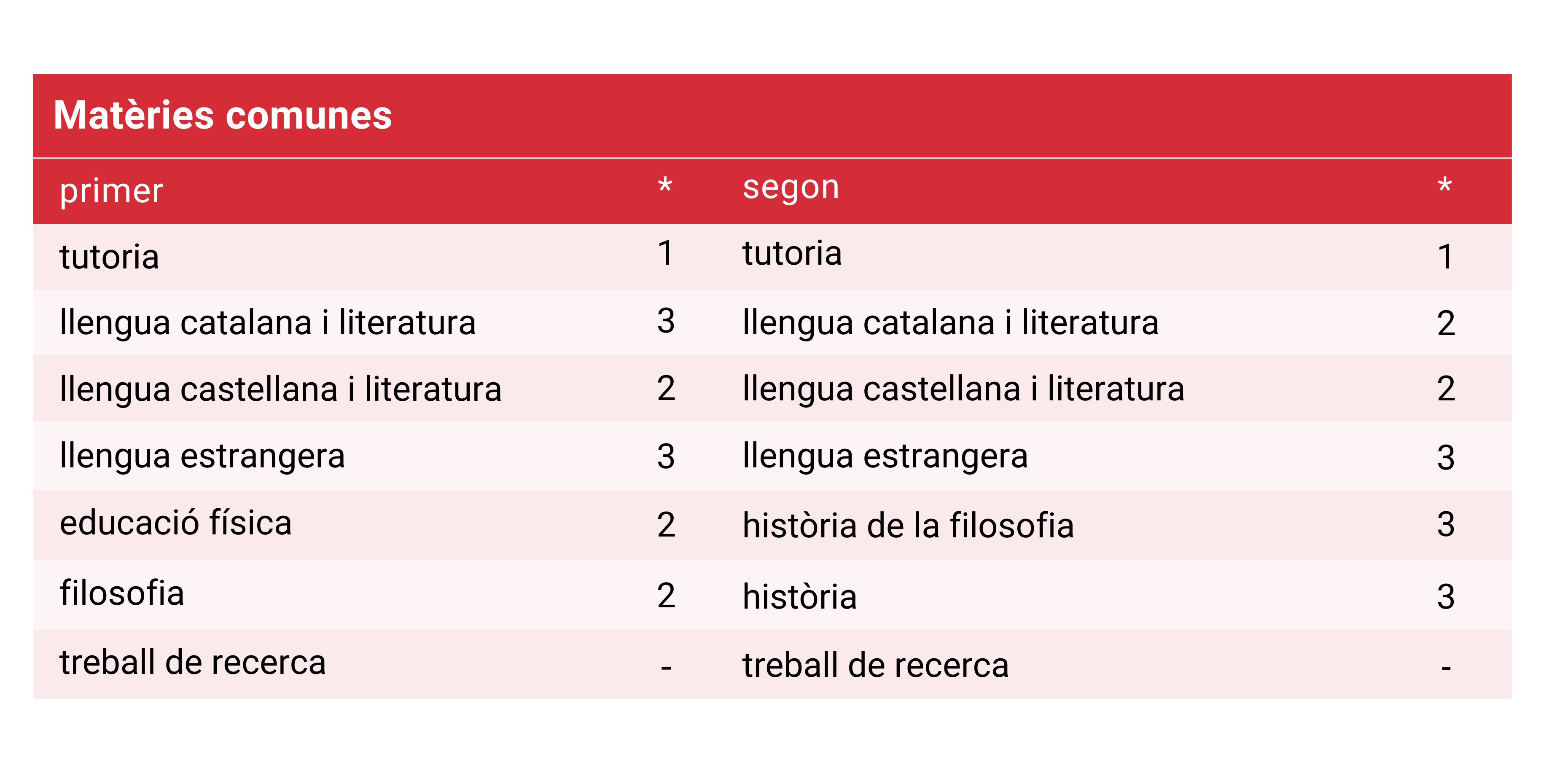 Matèries comunes