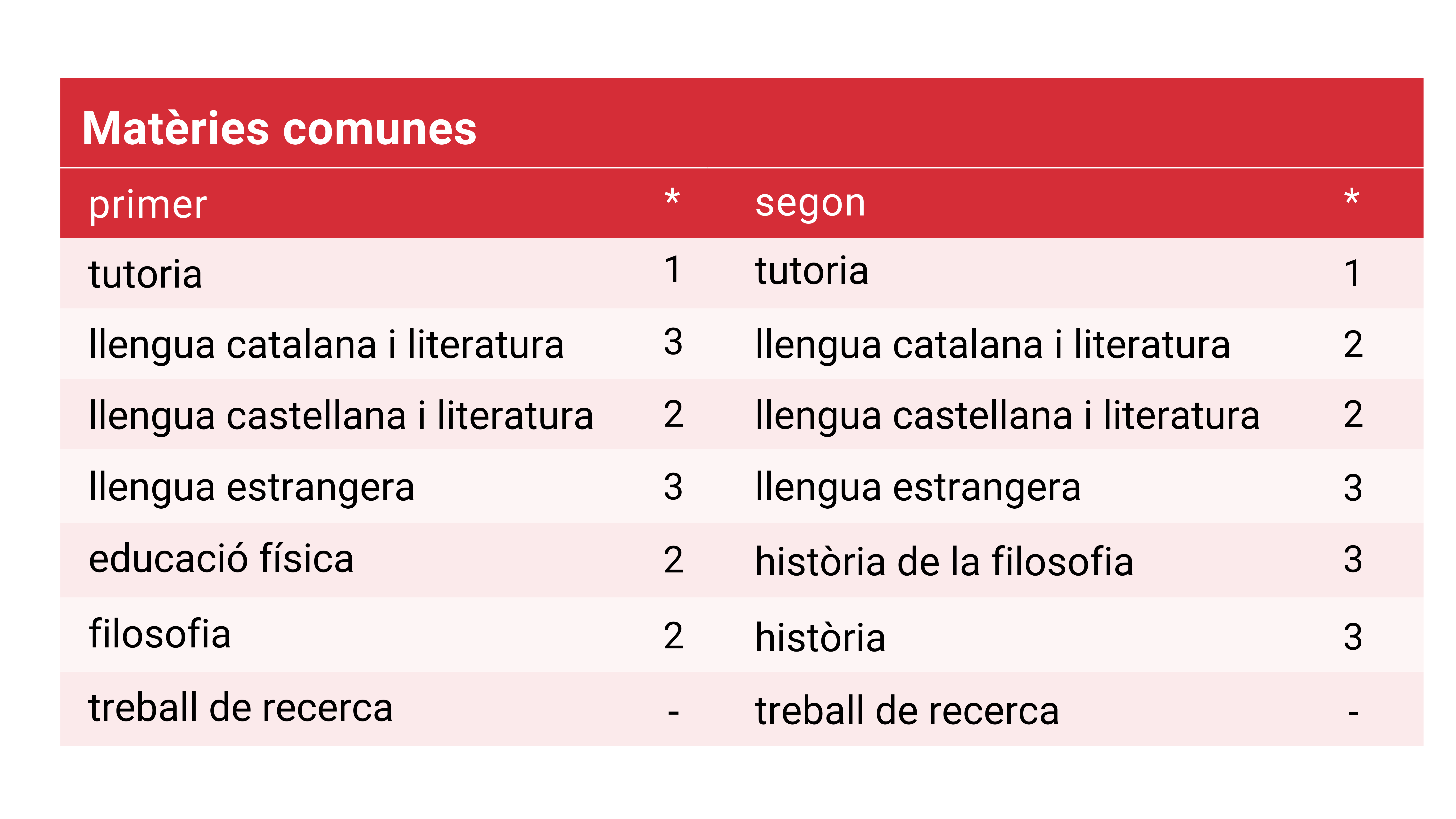 Matèries comunes batxillerat cic