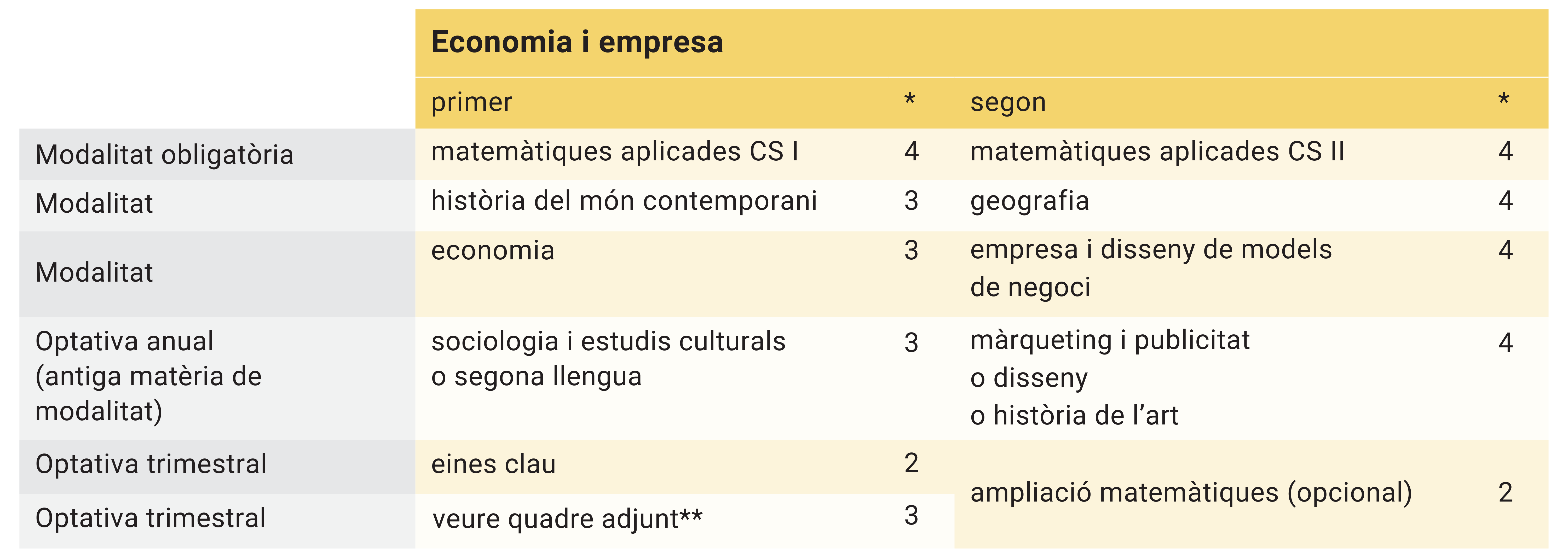 itinerari economia i empresa batxillerat humanístic i social