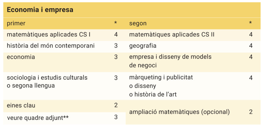 batxillerat humanístic i social economia i empresa