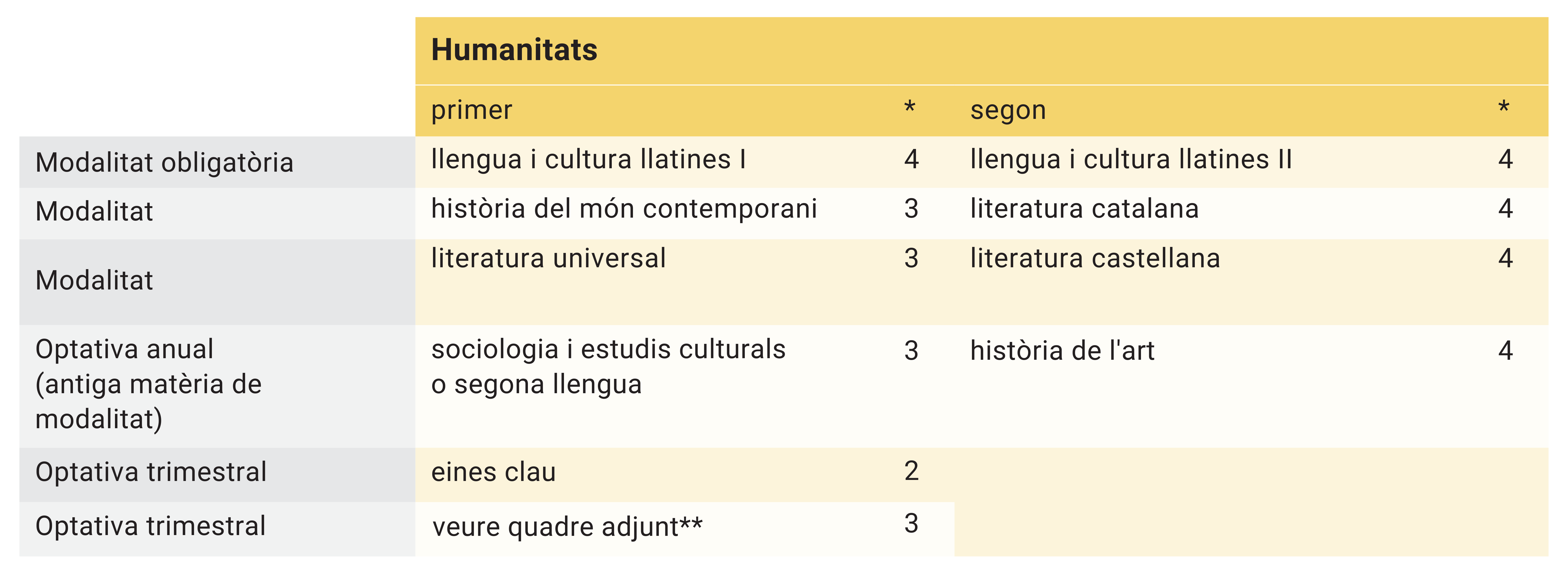 itinerari humanitats batxillerat humanístic i social