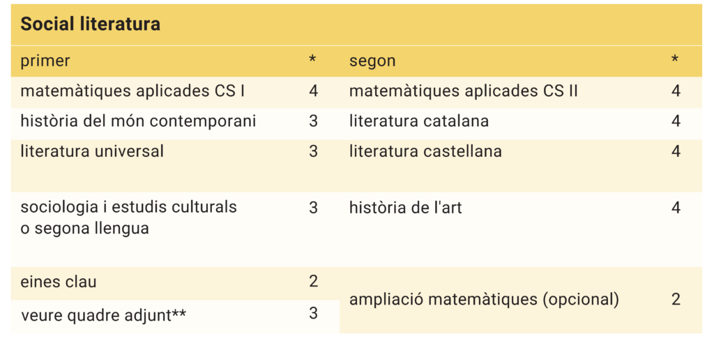 batxillerat humanístic i social literatura