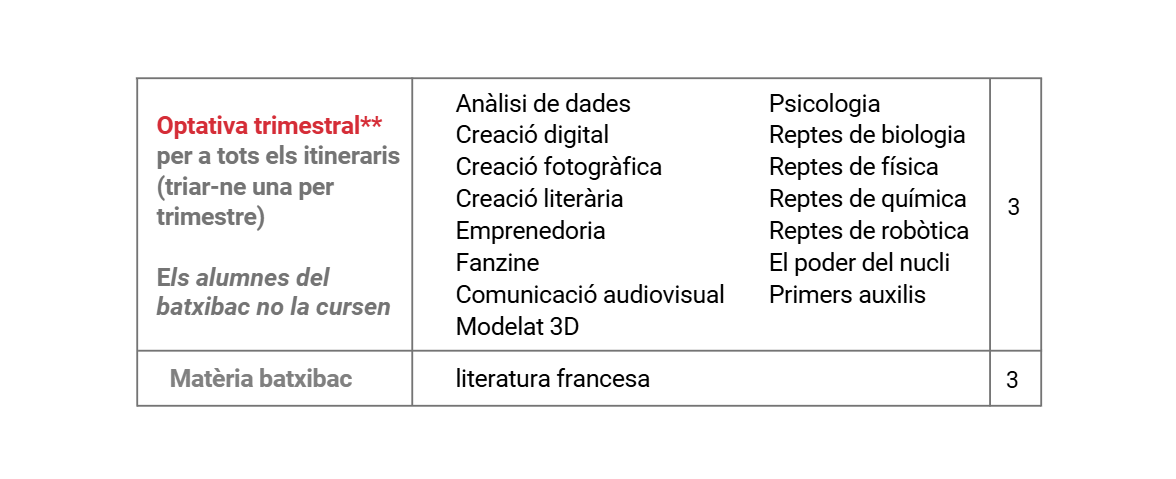 optatives trimestrals batxillerat