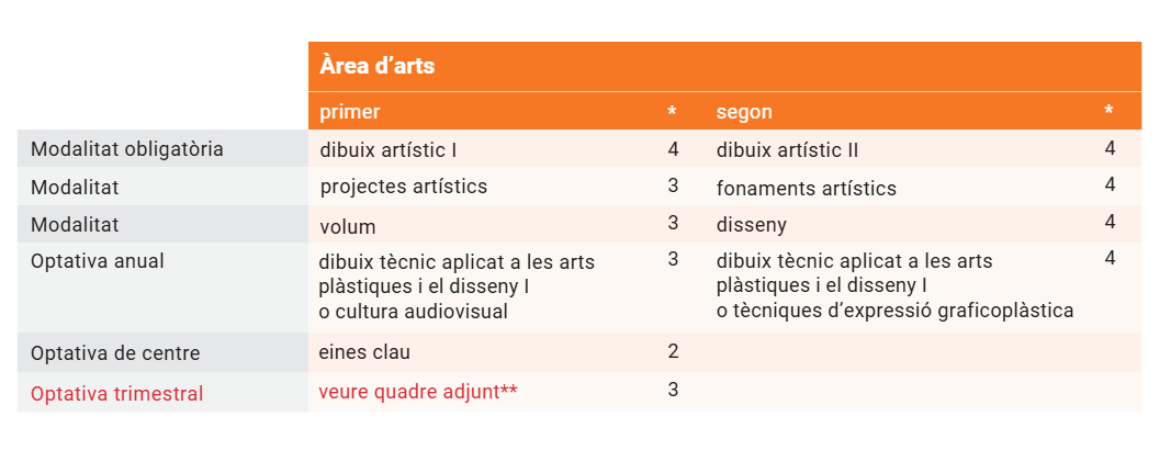 batxillerat artístic