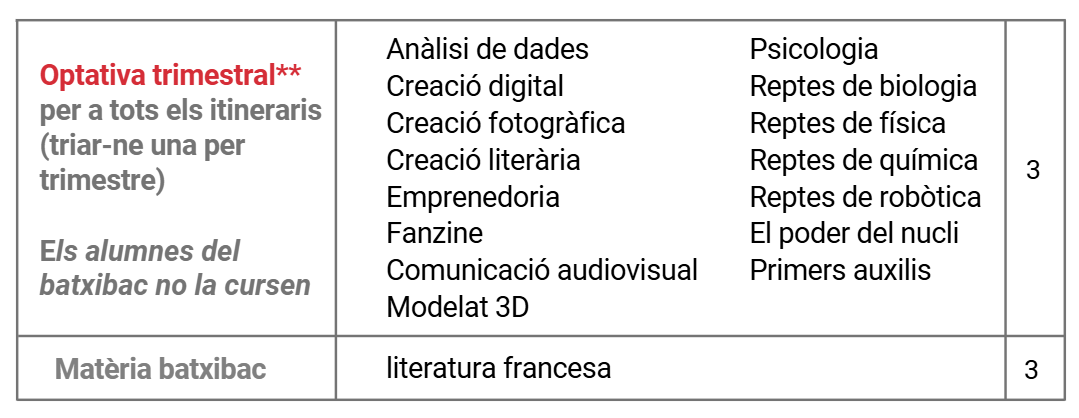 optatives trimestrals batxillerat