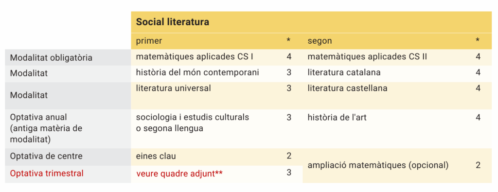 itinerari social literatura