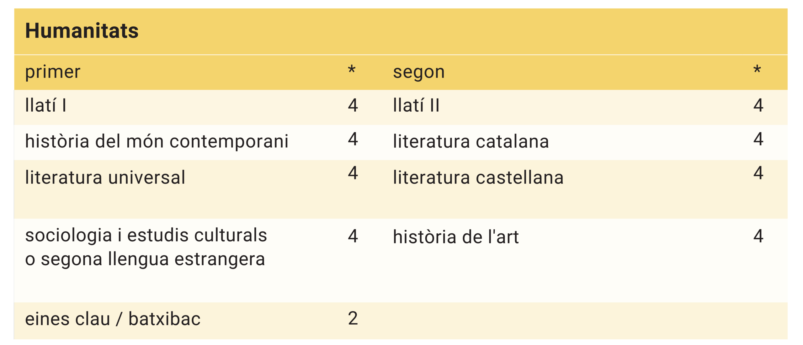 itinerari humanitats CIC