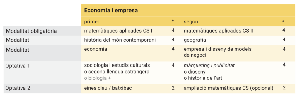 economia i empresa