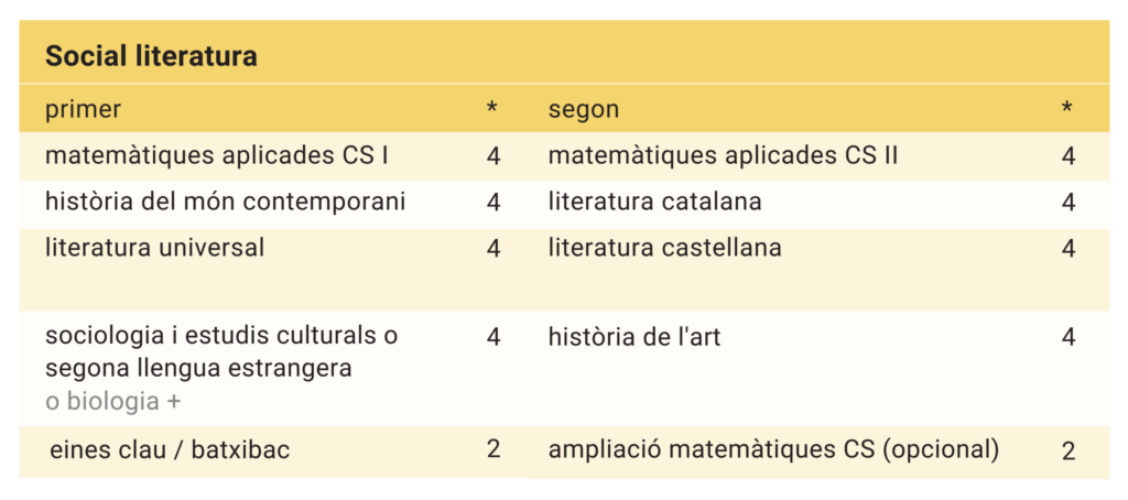 itinerari social literatura CIC