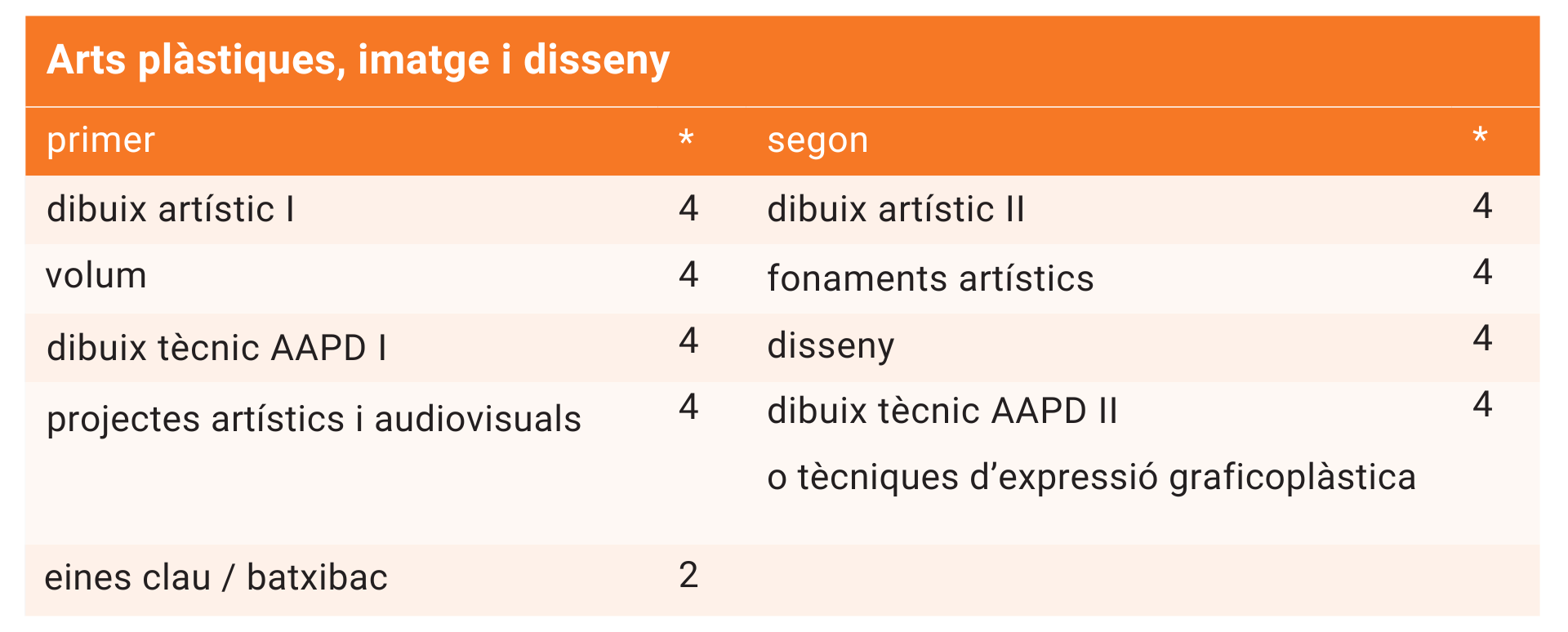 itinerari artístic CIC